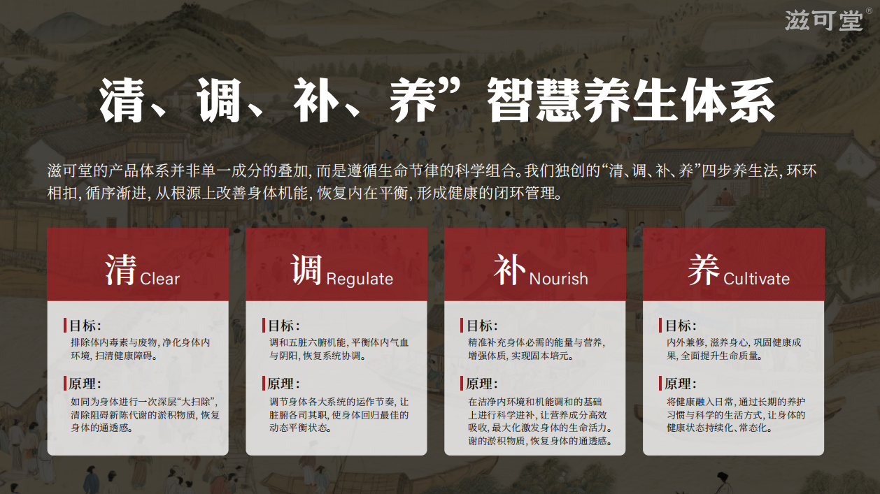 滋可堂-清、调、补、养，智慧养生体系