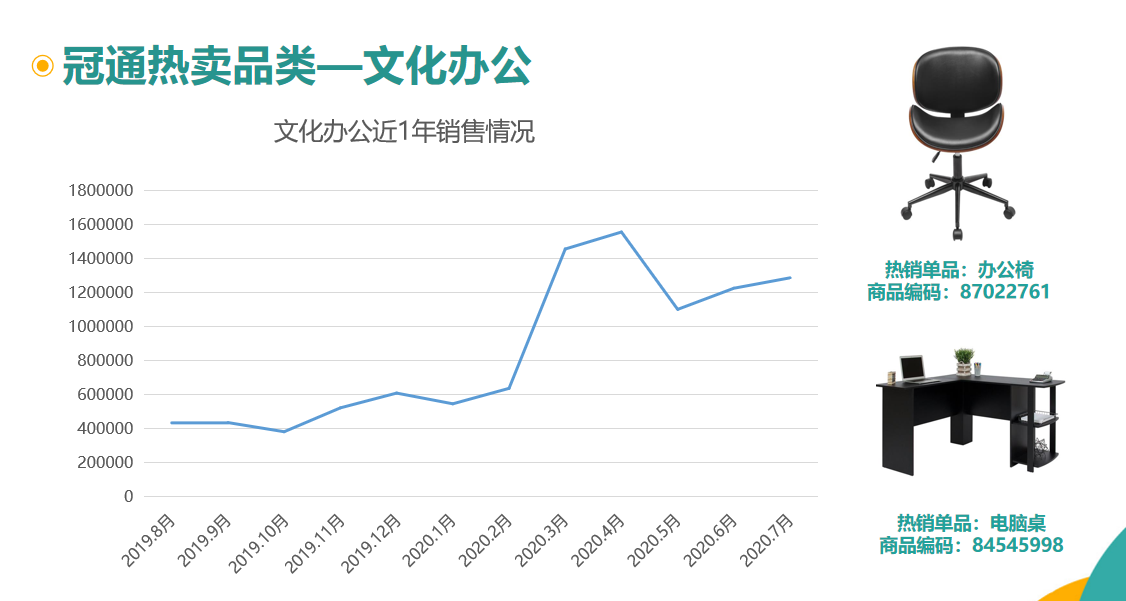 软文交易网|第四届中西部跨境电商生态大会回顾,冠通分销探讨行业新业态!