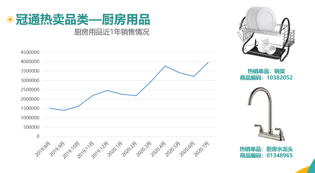 软文交易网|第四届中西部跨境电商生态大会回顾,冠通分销探讨行业新业态!