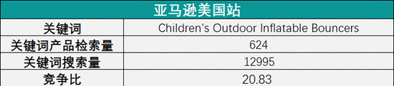 亚马逊美国站搜索量
