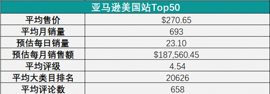 亚马逊美国站销售情况