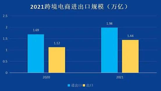 行业动荡，市场新变，卖家该如何应对？赛盈分销浅谈跨境新机遇！