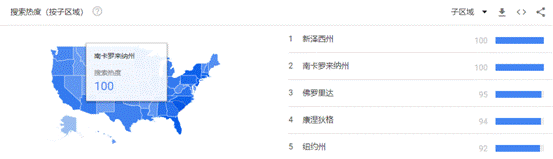 戶外家具消費人群