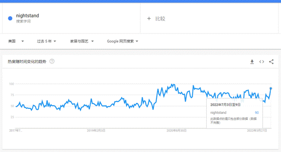 美国室内家具床头柜<span0