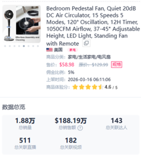 溢价爆款频出！赛盈分销助力卖家提前布局，抢占海外夏季流量先机！