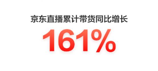 透视618：直播电商的机遇洪流正扑面而来