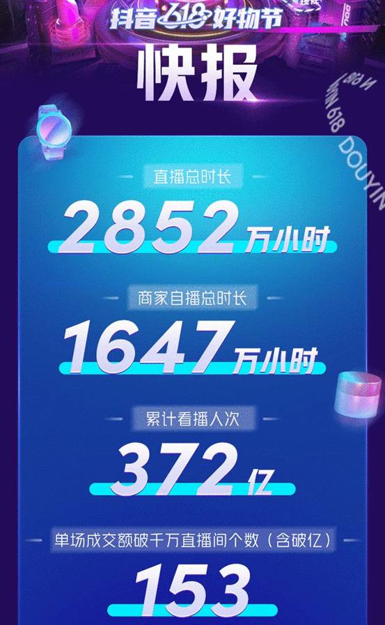 透视618：直播电商的机遇洪流正扑面而来
