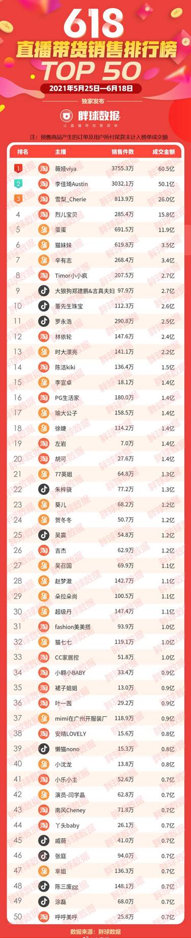 透视618：直播电商的机遇洪流正扑面而来