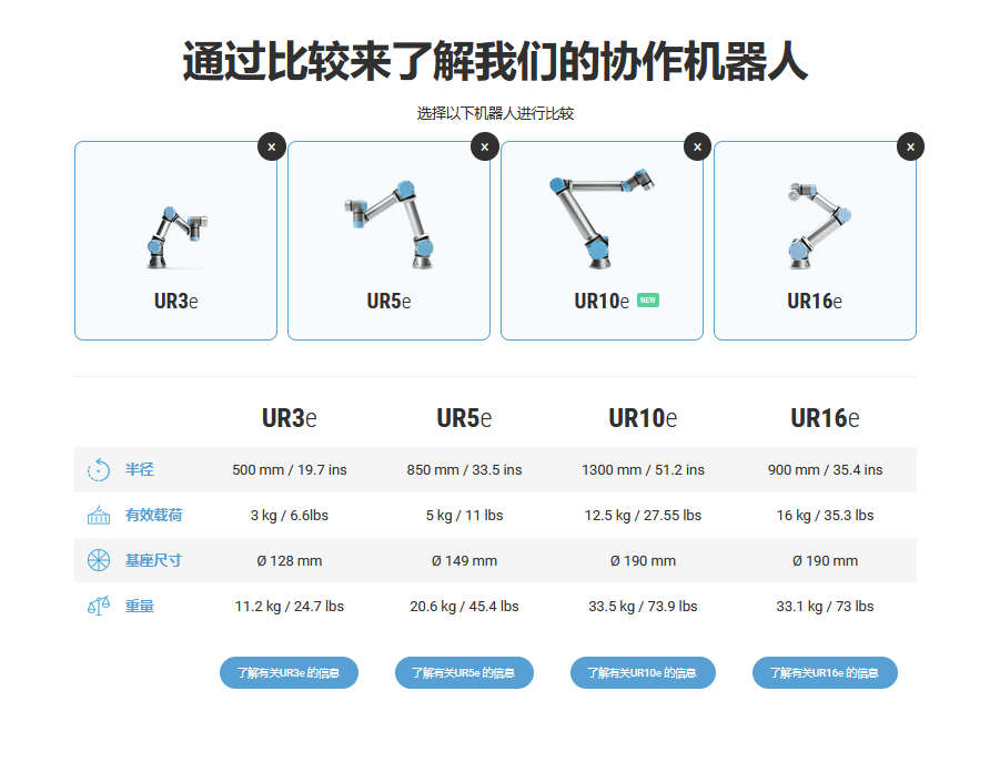 ur机器人的6大优点 业界 第2张