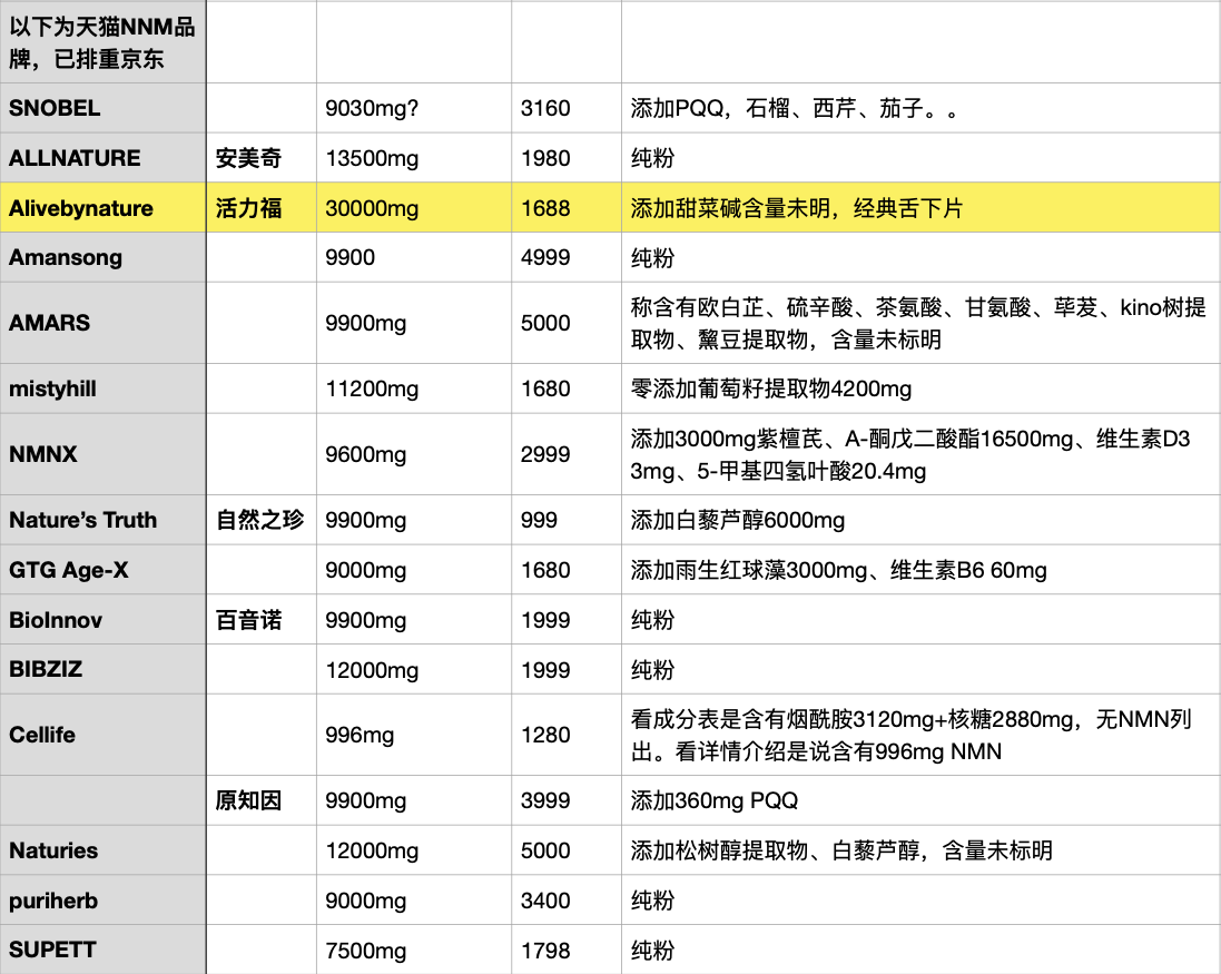 NMN全球品牌比较表-天猫.png