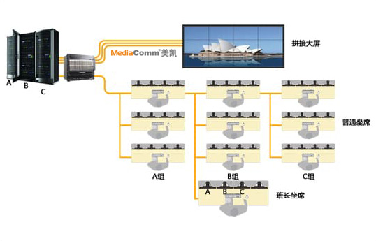 应急指挥调度中心系统效果图.jpg