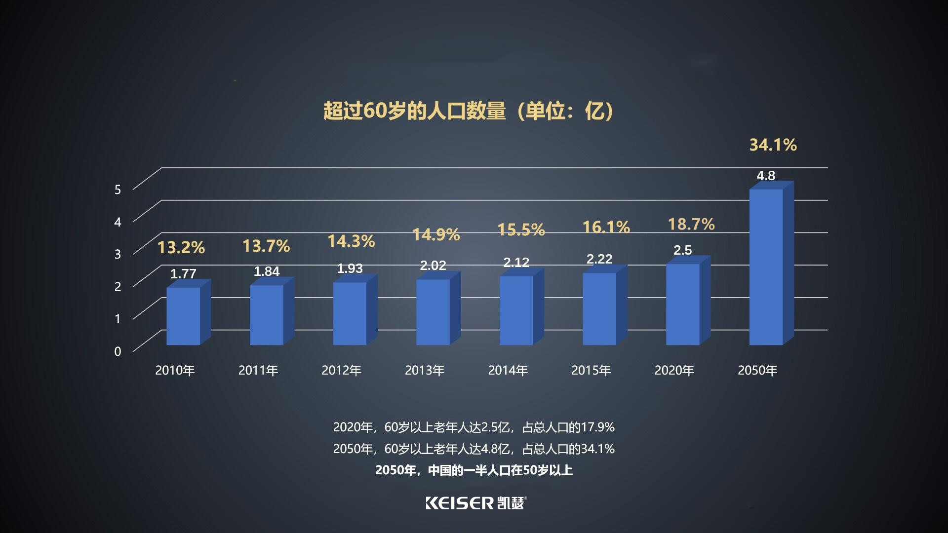 老年人口结构.jpg