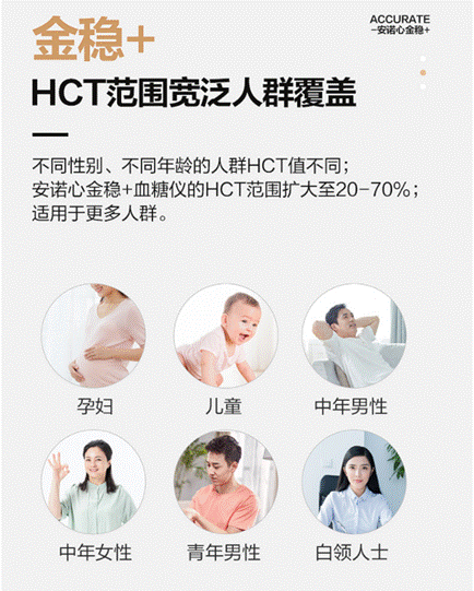 动态血糖仪哪个准确度更高 image004.gif