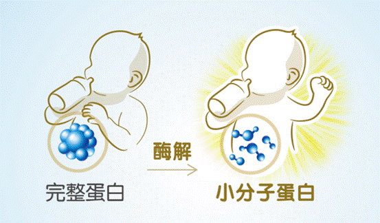 飞鹤和能立多哪个好?宝宝放心奶粉怎么选?