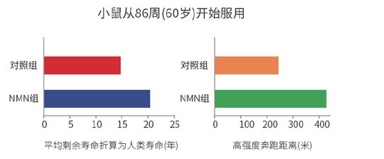 圖表, 條形圖 描述已自動生成