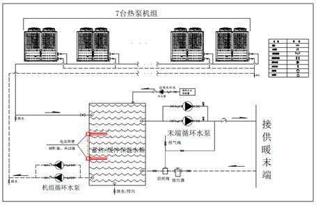 大庆测评项目系统图