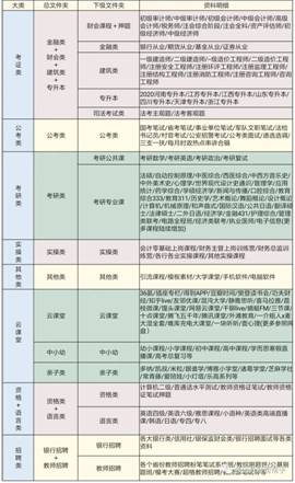 人人都可以做的学习资料代理，自享海量免费网课资源！ 电商 第3张