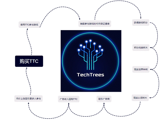 图形用户界面, 图示, 应用程序 描述已自动生成