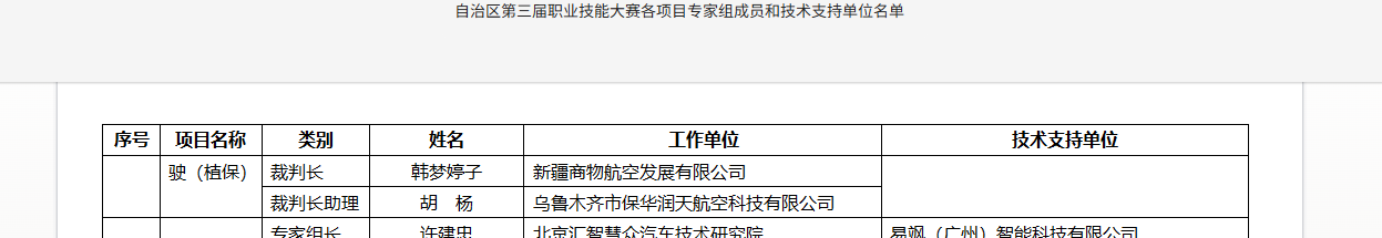 自治区第三届职业技能大赛各项目专家组成员和技术支持单位名单，胡杨担任裁判长助理.png